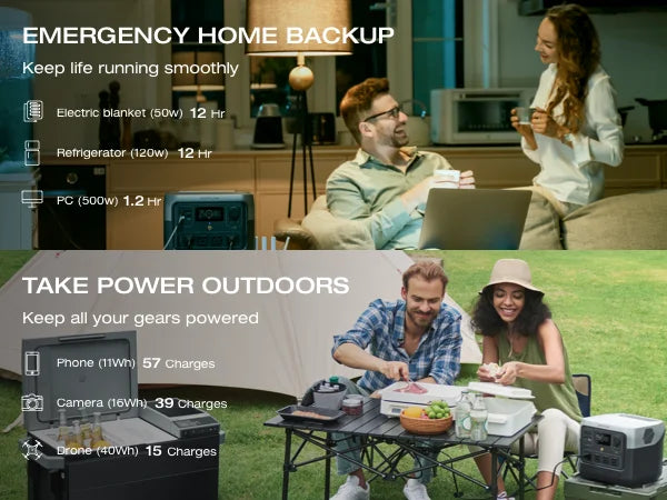 ECOFLOW Solar Generator RIVER 2 Pro 716Wh LiFePO4 Battery, 4x800W AC Outlets (1600W Surge)