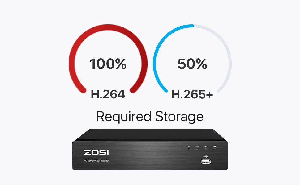 ZOSI 8CH 4K PoE CCTV Security Camera System 8MP/5MPSuper HD Outdoor IP Cameras AI Starlight/Night