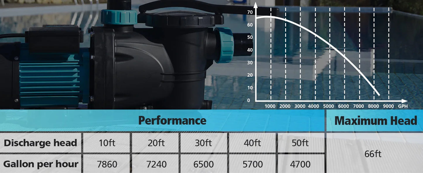 Ground Pool Pump High Flow Powerful Self Priming Pool Pump,3HP 7860  115V