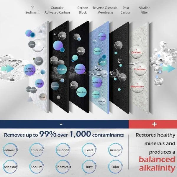 iSpring RCC7AK, NSF Certified 75 GPD, Alkaline 6-Stage Reverse Osmosis System, pH+ Remineralization