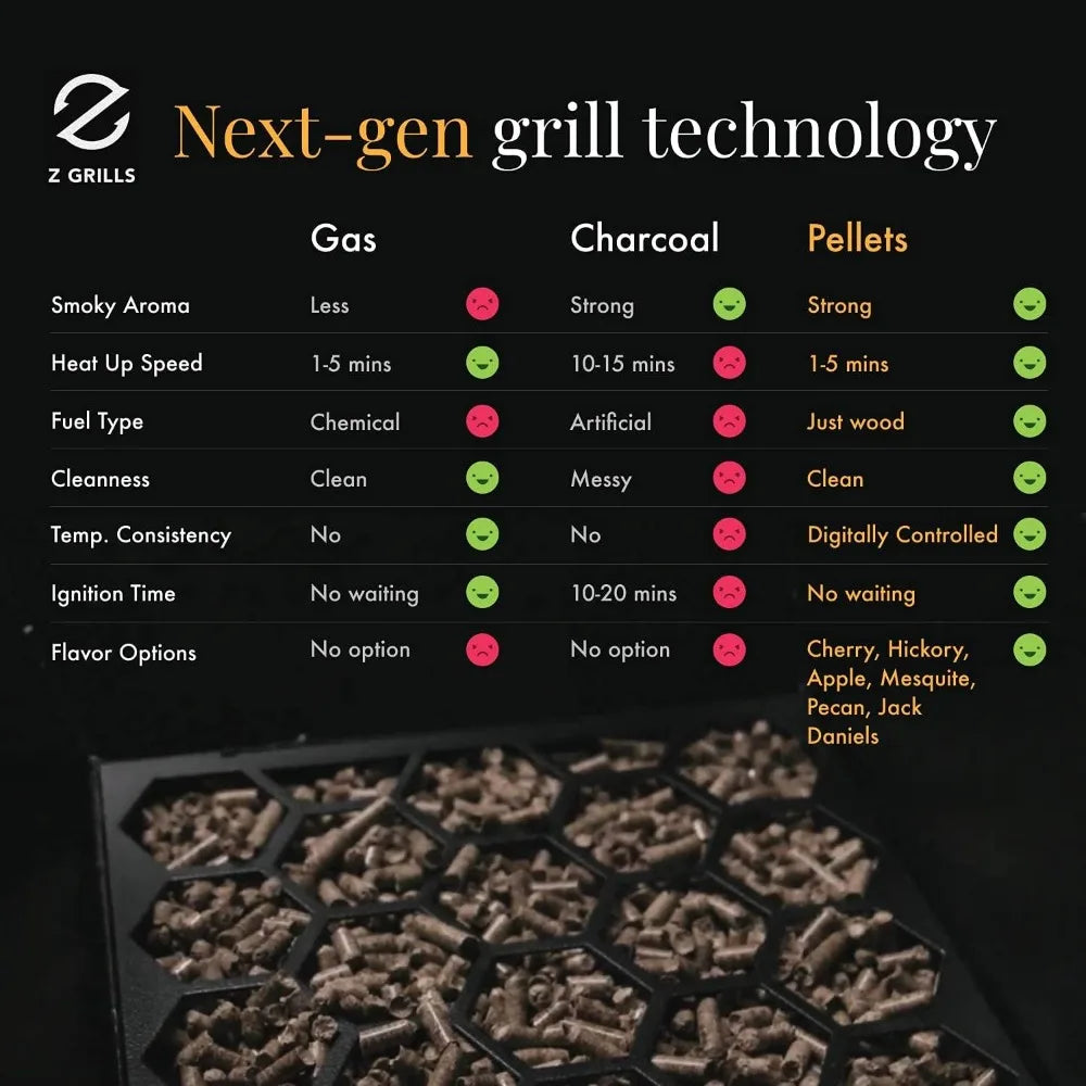 Z GRILLS ZPG-450A Wood Pellet Grill & Smoker 8 in 1 BBQ Grill, 450 Sq in Bronze