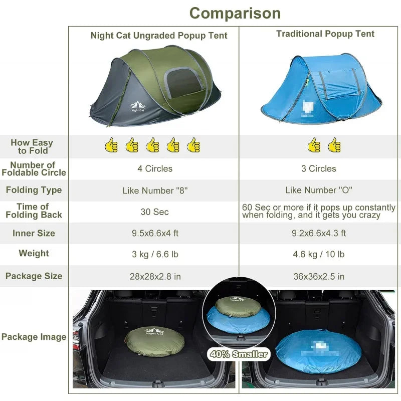 NIGHT CAT EASY-UP Camping Tent: 2 Person Tent Waterproof Instant Easy Setup Family Tent