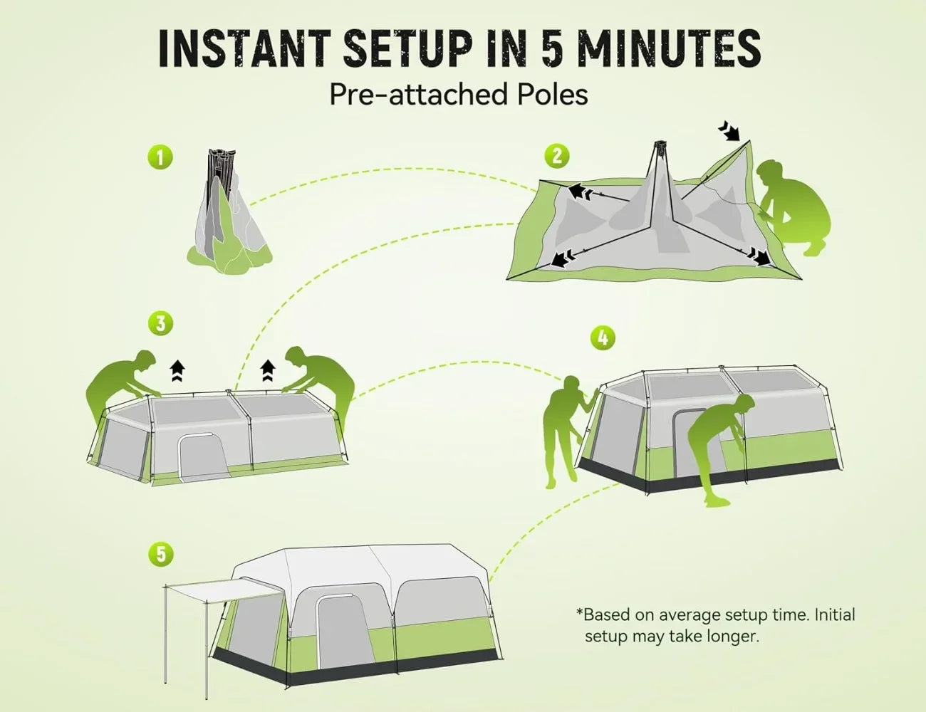 8/10 Person Camping Tent,Spacious Interior, Includes Rainfly, Room Divider, Carry Bag