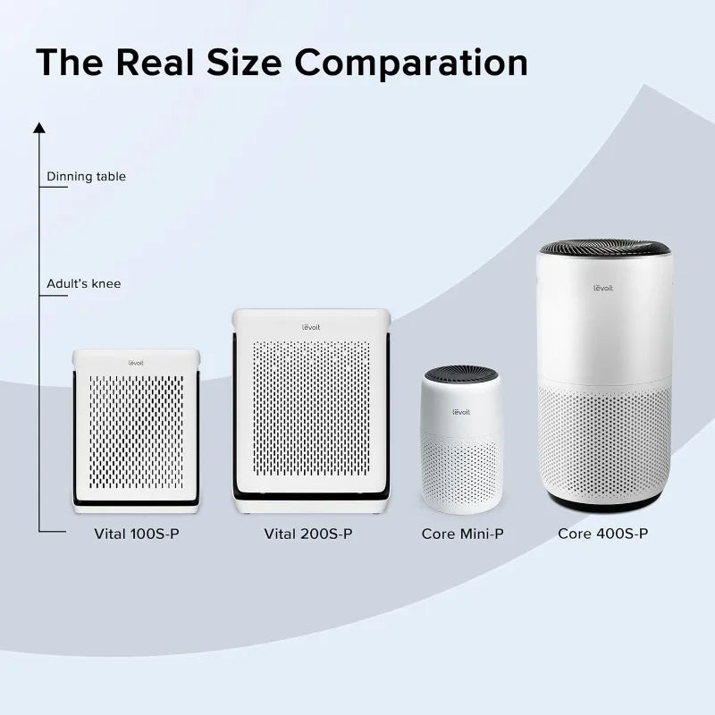 LEVOIT Air Purifiers/ Up to 1800 Ft² /1 Hr w/Washable Filter,Air Quality Monitor,Smart WiFi,Pet Hair