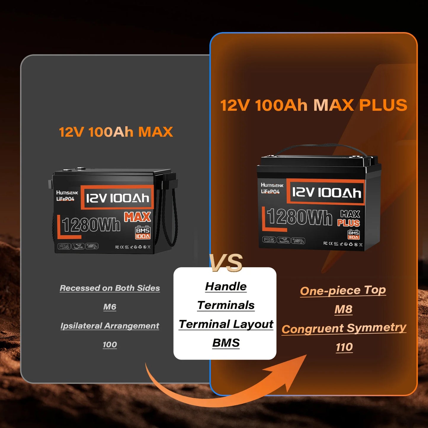 Humsienk LiFePO4 Lithium Battery 12V 100AH MAX With 100A BMS Protect Portable