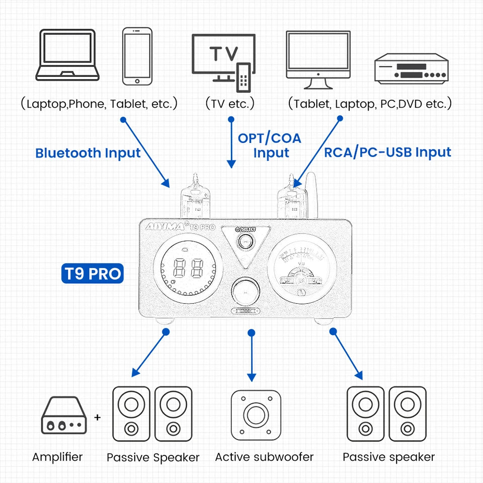 AIYIMA Audio T9 Pro Stereo Vacuum Tube Amplifier Bluetooth 5.1 QCC3031 Aptx USB DAC COAX OPT HiFi Home Digital Amp VU Meter 100w