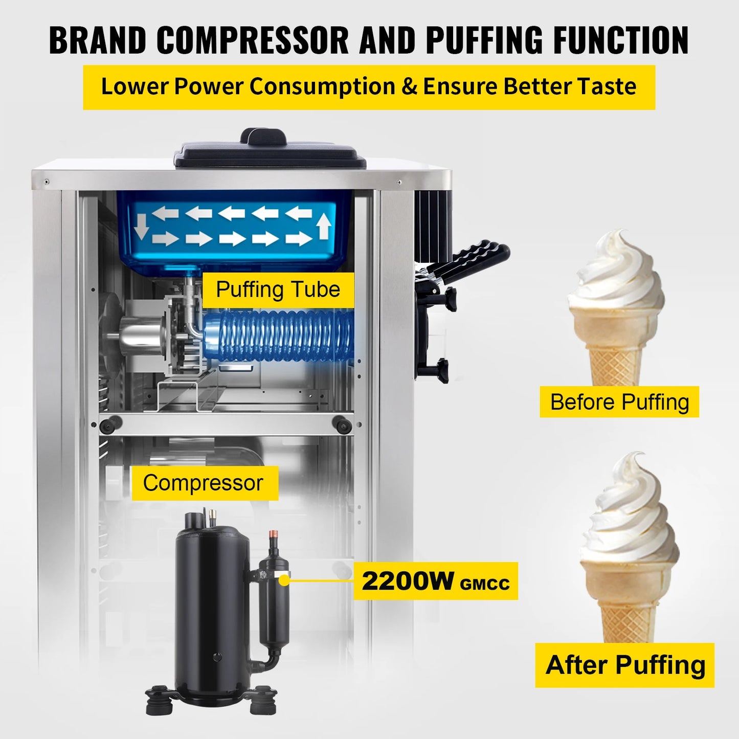 VEVOR 28L/H Soft Ice Cream Machines Commercial Sorbet Coolers Tricolor Desktop Sweet Cone