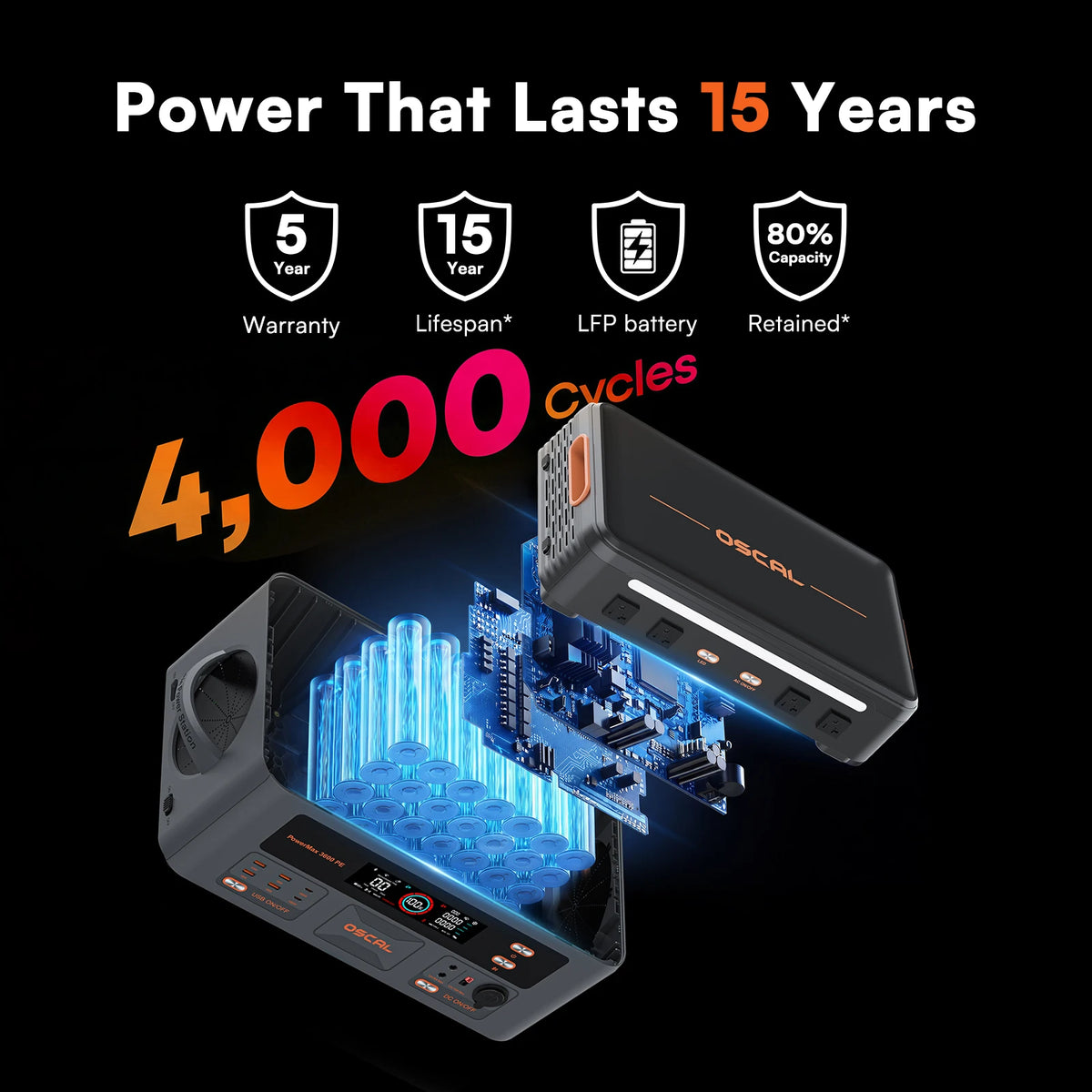 OSCAL 3600W Portable Power Station PowerMax 3600PE, 2016Wh Solar Generator, LiFePO4 Battery Power