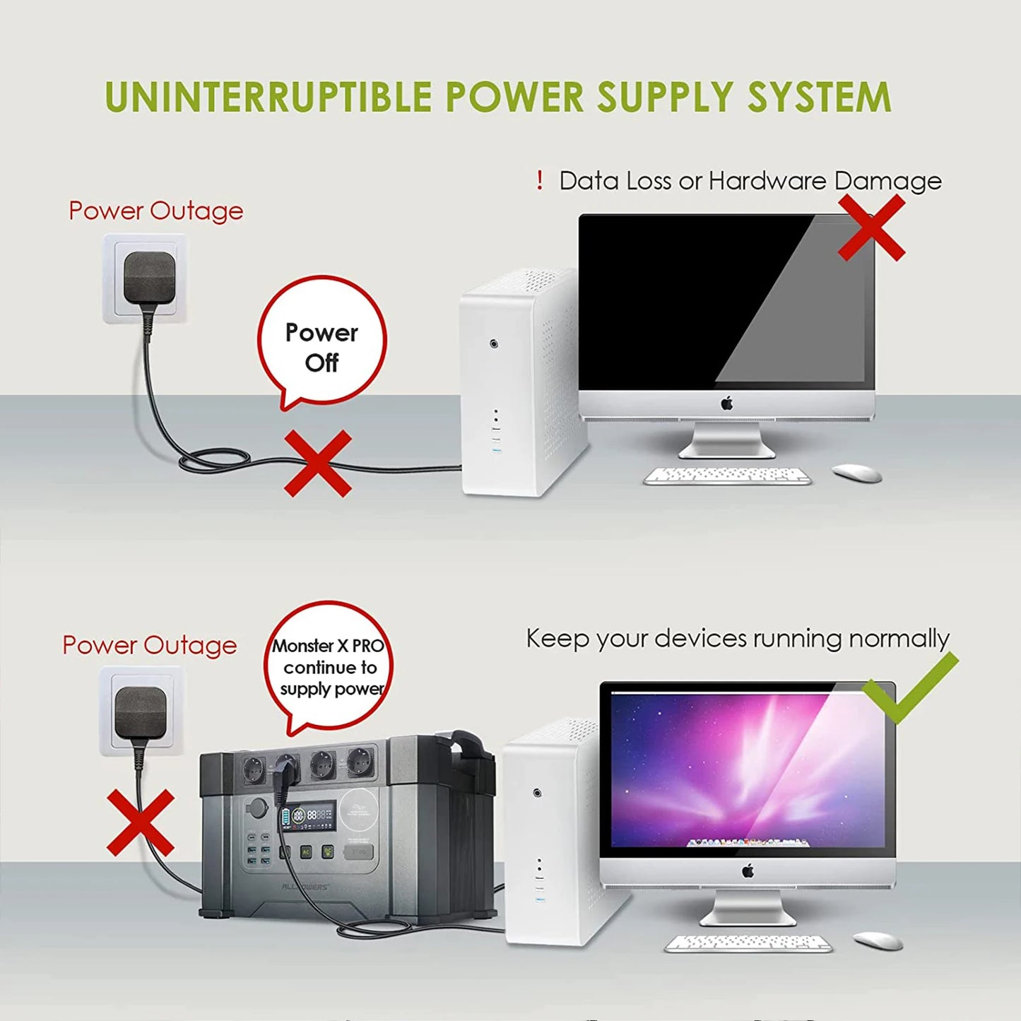 ALLPOWERS S2000PRO Portable Power Station 2400W Emergency Backup High-power Power Supply for Home Use Outdoor RV Travel