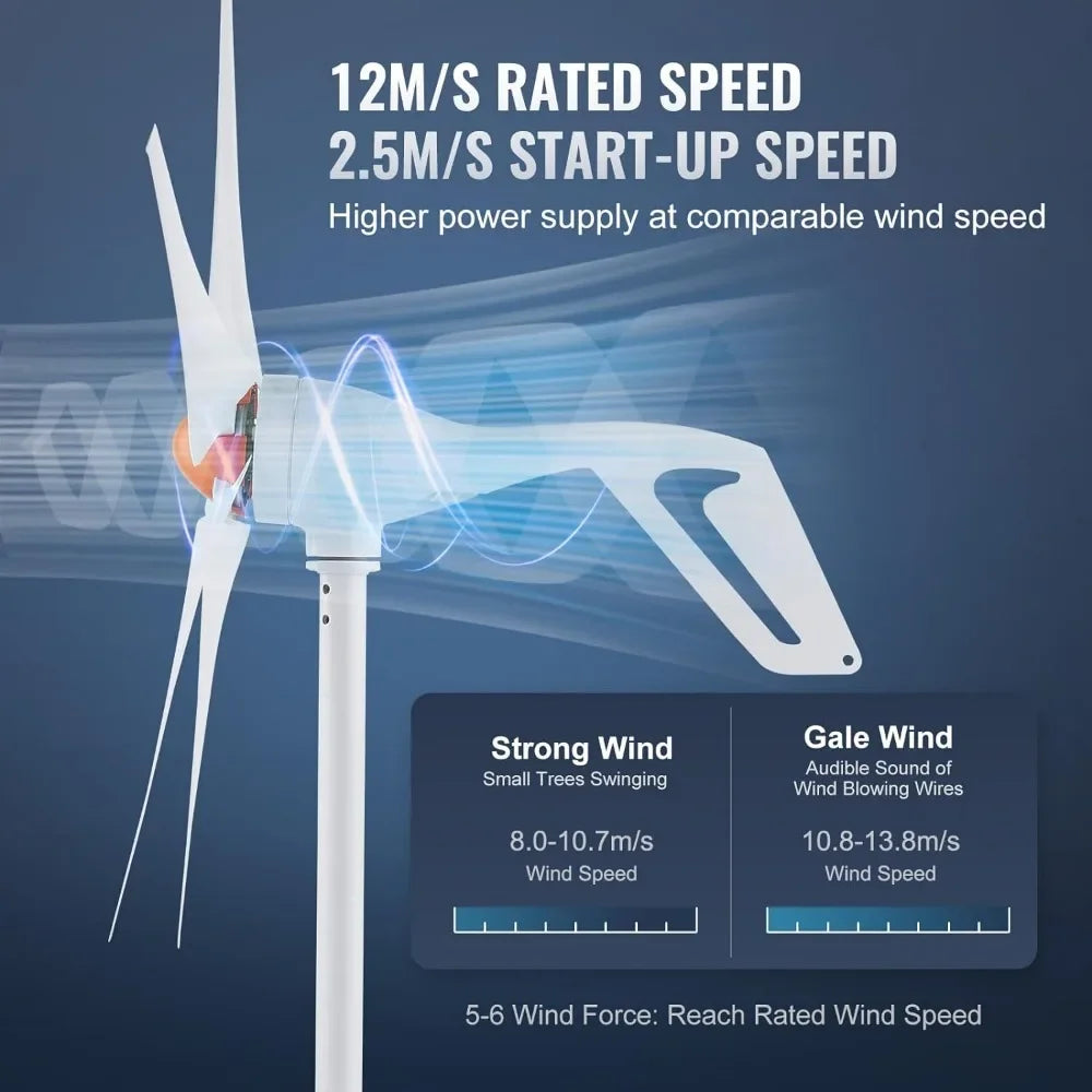 500W Wind Turbine Generator,5-Blade Wind Power Generator with MPPT Controller, Adjustable Windward Direction&2.5m/s Start Wind