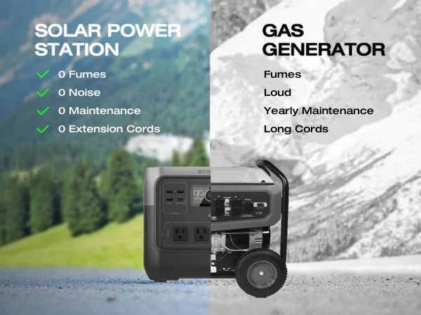 ECOFLOW Portable Power Station RIVER 2 Pro 700, 716Wh LiFePO4 Battery, 4x800W AC Outlets, Solar