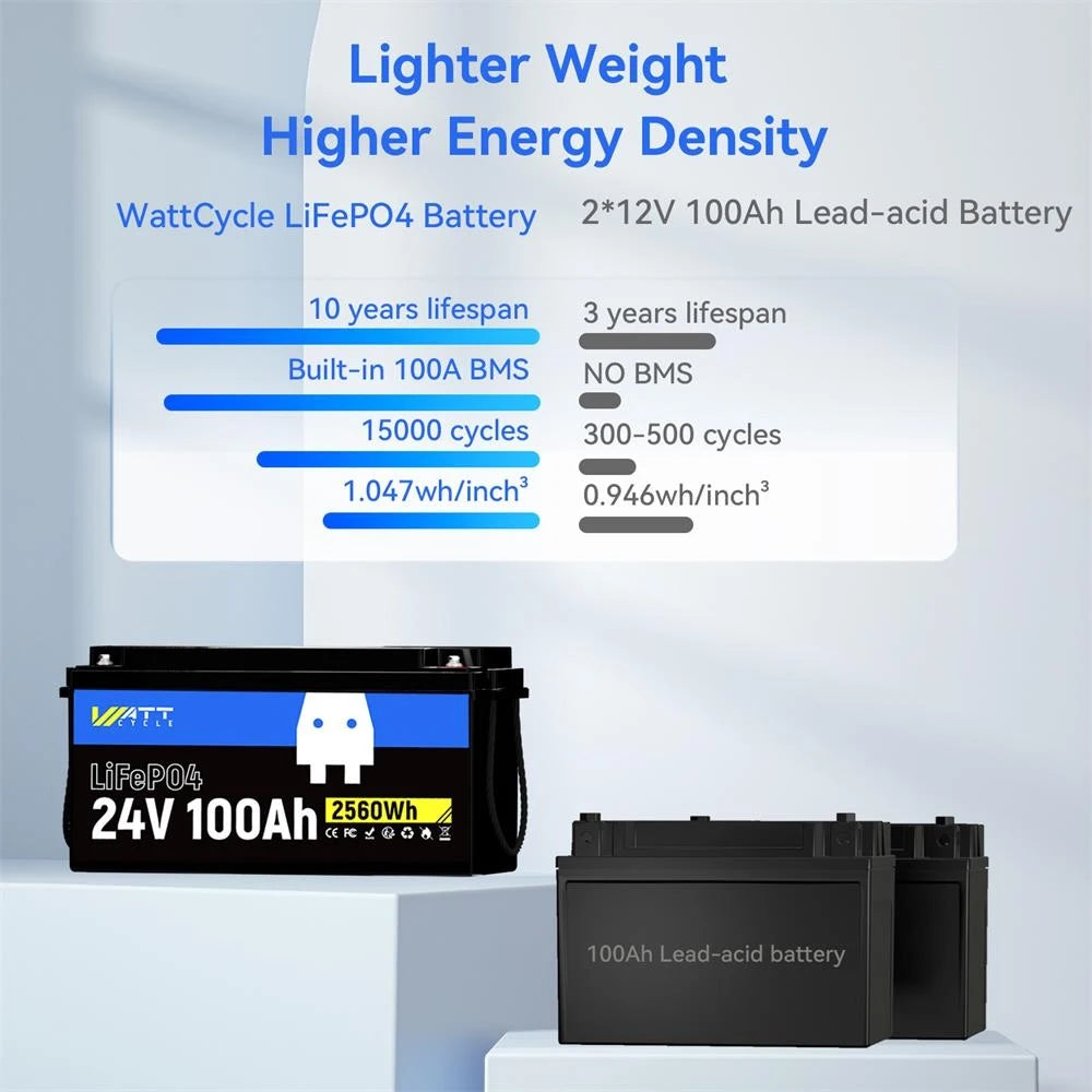 Wattcycle LiFePO4 Lithium Battery 24V 100Ah Portable 2560Wh With BMS 100A Car Battery