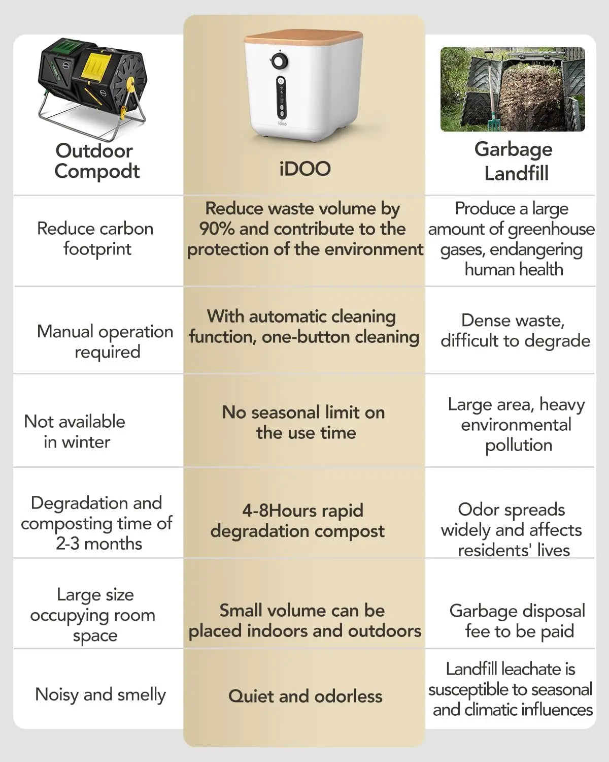 Smart Counter top Composter Indoor Odorless with Detachable Carbon Filter