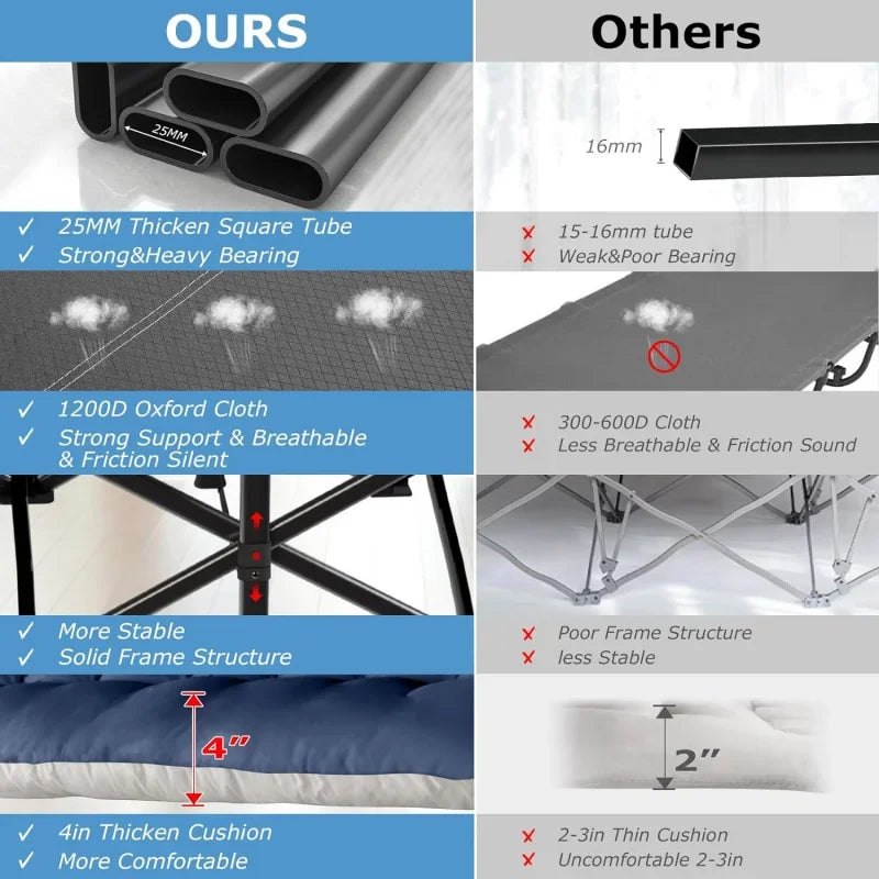 Camping Cot, 32In XXL Folding  Heavy Duty Sleeping Bed for Adults 1200D Double Layer Oxford