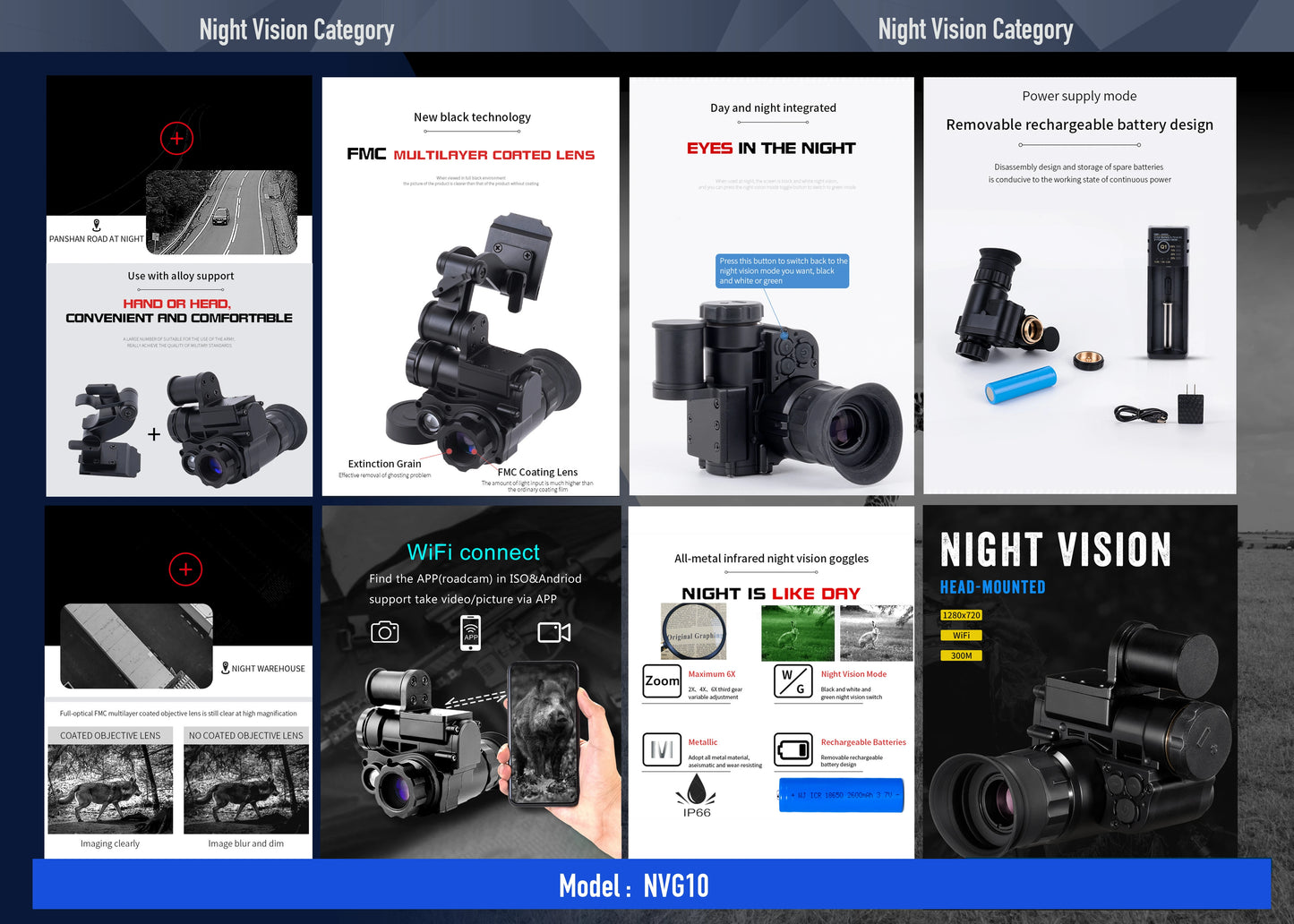 NVG10 Night Vision Monocular Infrared Digital Night Vision Scope with Helmet Mount