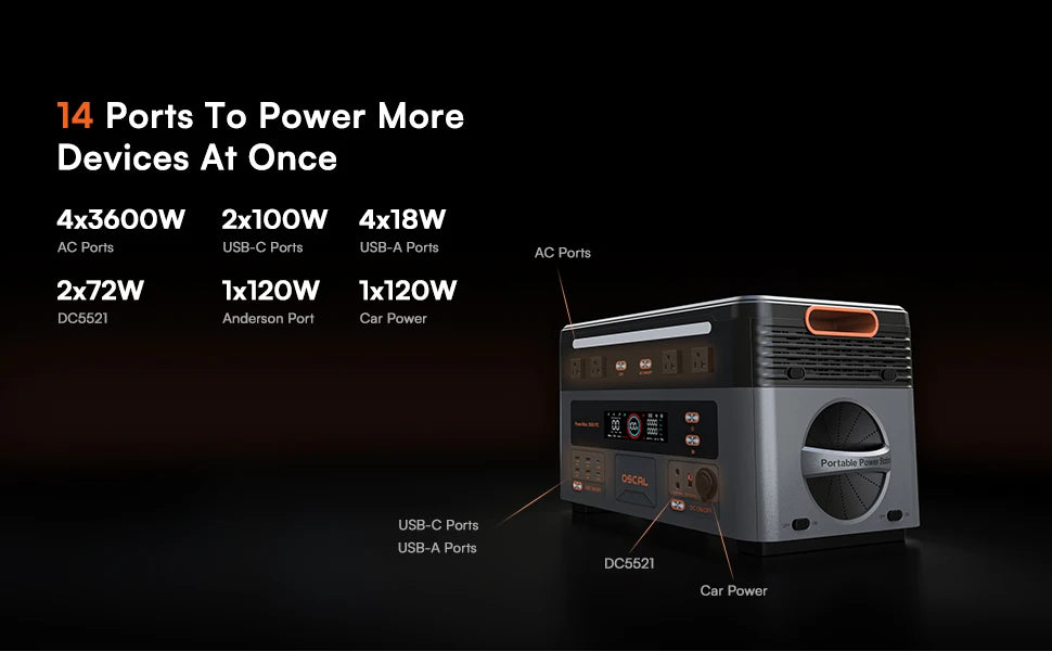 OSCAL 3600W Portable Power Station PowerMax 3600PE, 2016Wh Solar Generator, LiFePO4 Battery Power