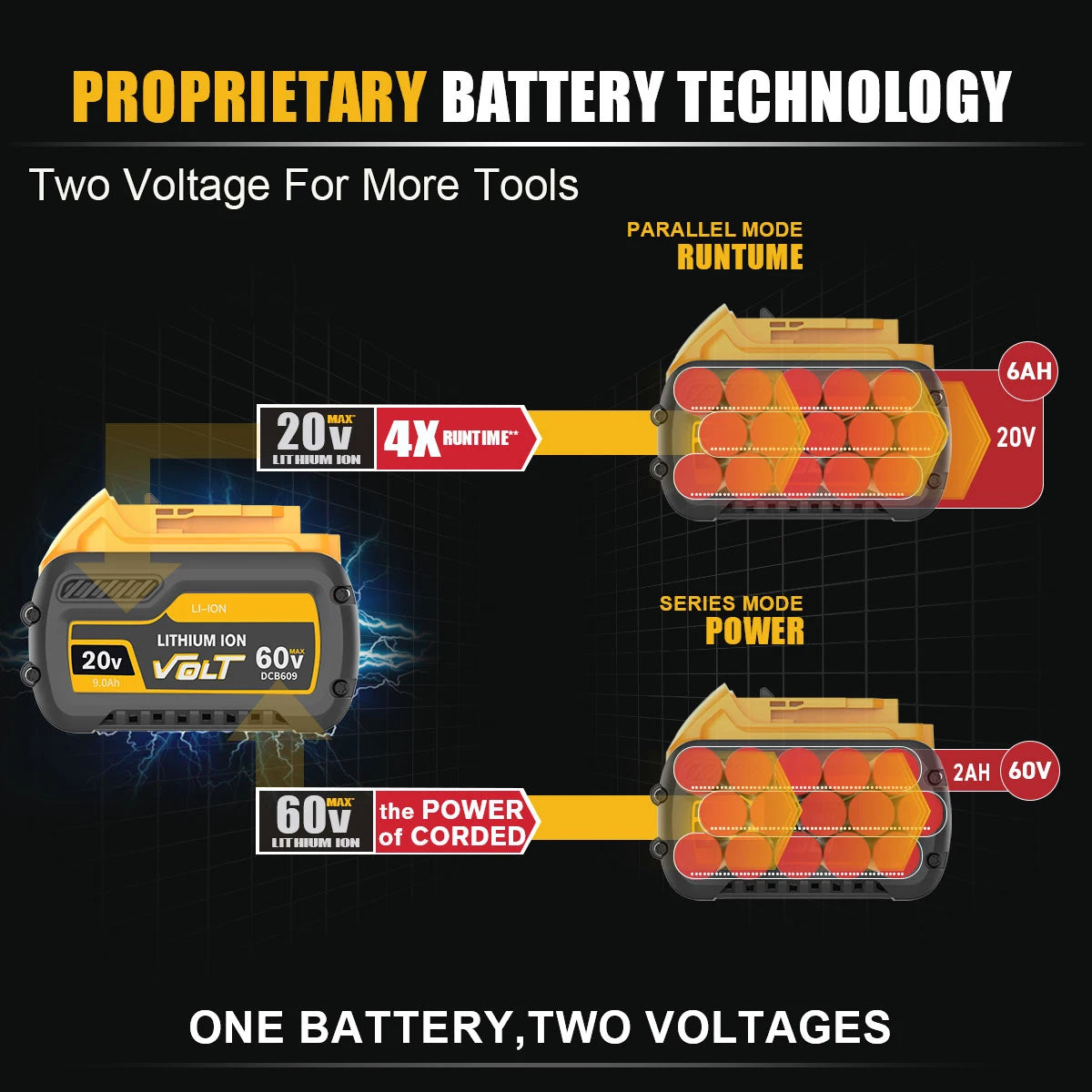 For Dewalt DCB609 20v 60v Max Flexvolt 9ah Lithium-ion Battery 21700/Dewalt DCB606 DCB200 DCB182