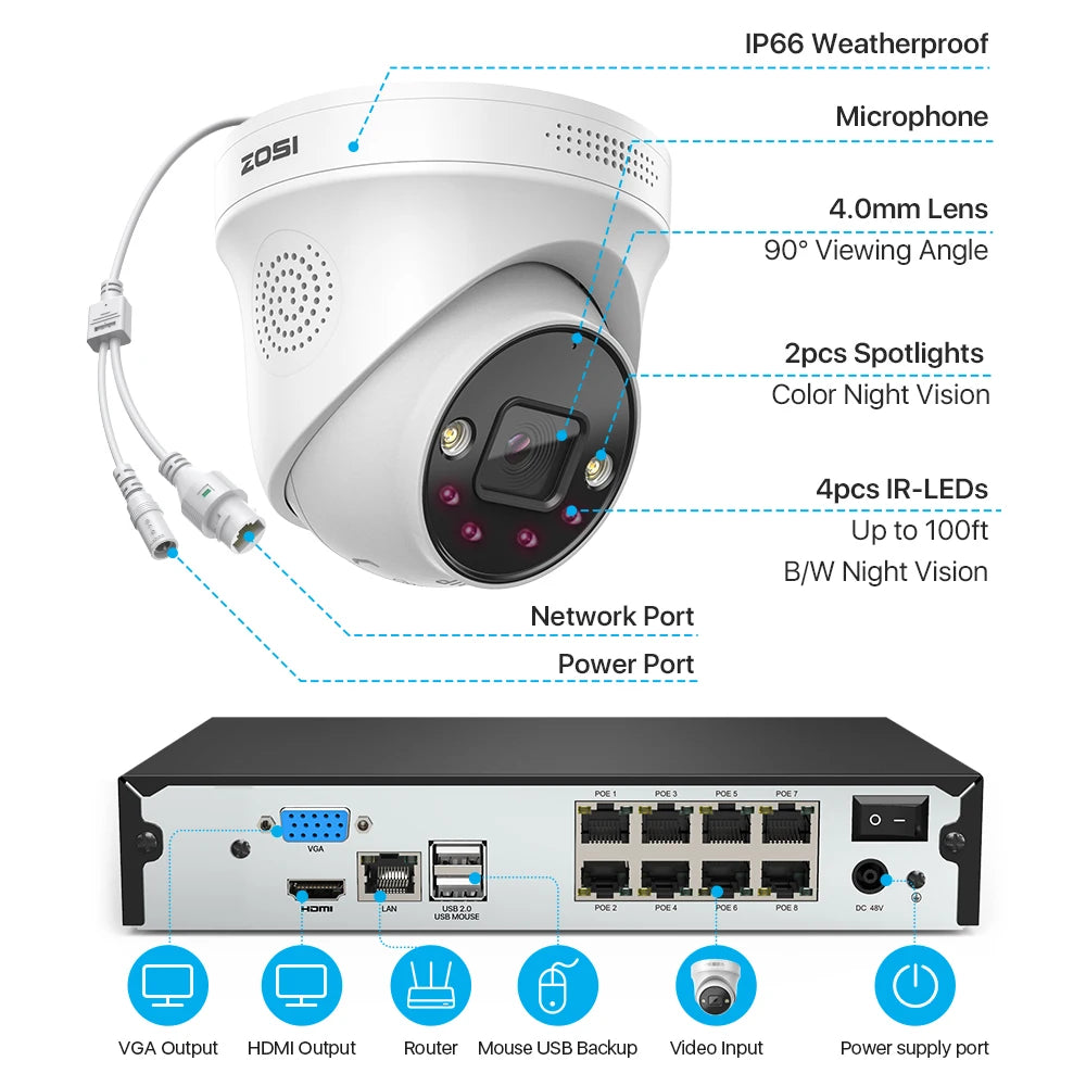ZOSI 8CH 4K PoE Video Surveillance Camera System AI Face Detection 5MP 8MP Full Color Night Vision
