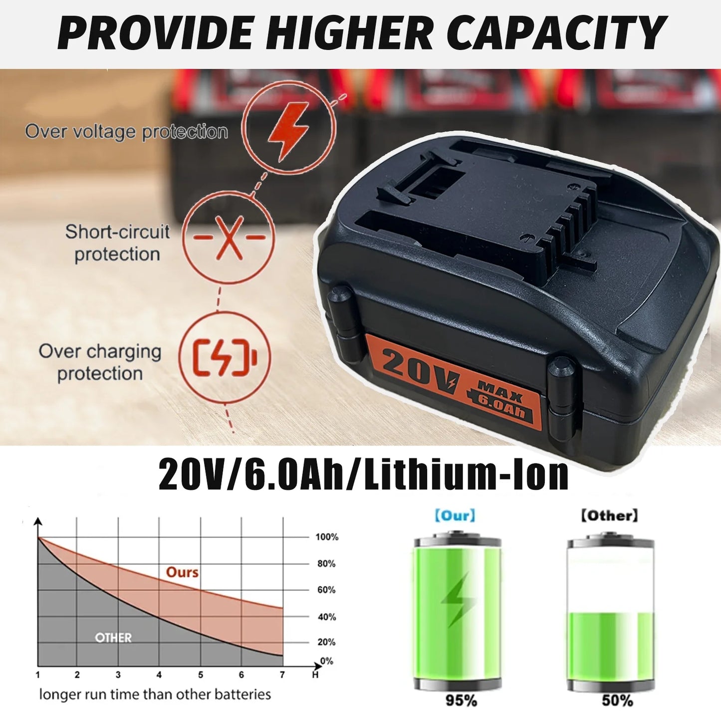 20V Battery for Worx 6000mAh Replacement for Worx 20vPower Tools Battery WG151s