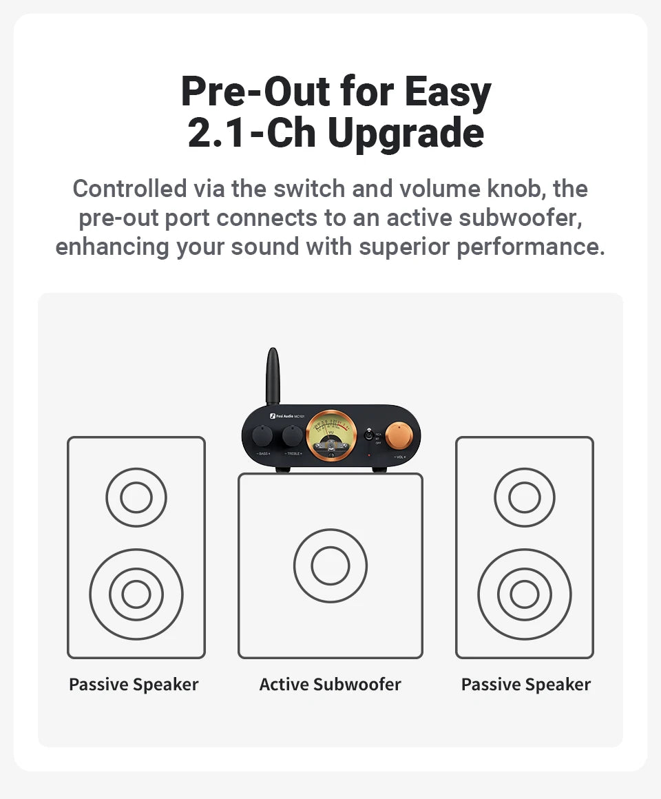 Fosi Audio MC101 Bluetooth Stereo Mini Amp with VU Meter 2 Channel HiFi Receiver for Passive Speaker