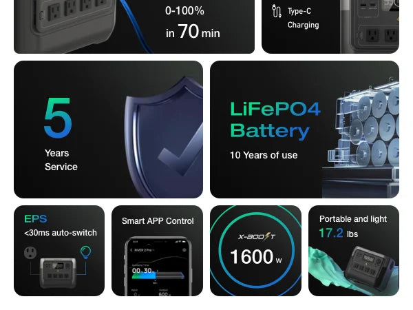 ECOFLOW Portable Power Station RIVER 2 Pro 700, 716Wh LiFePO4 Battery, 4x800W AC Outlets, Solar