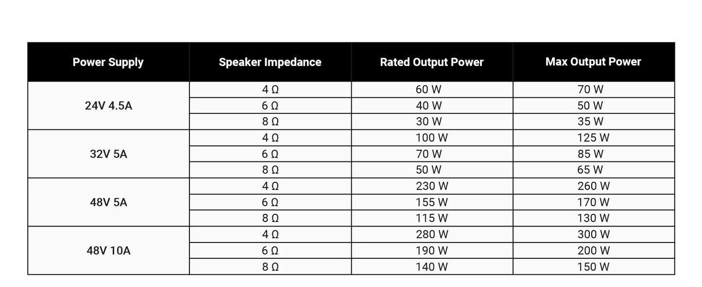 Fosi Audio BT20A Pro TPA3255 Bluetooth Sound Power Amplifier 300W x2 Mini HiFi Stereo Class D Amp