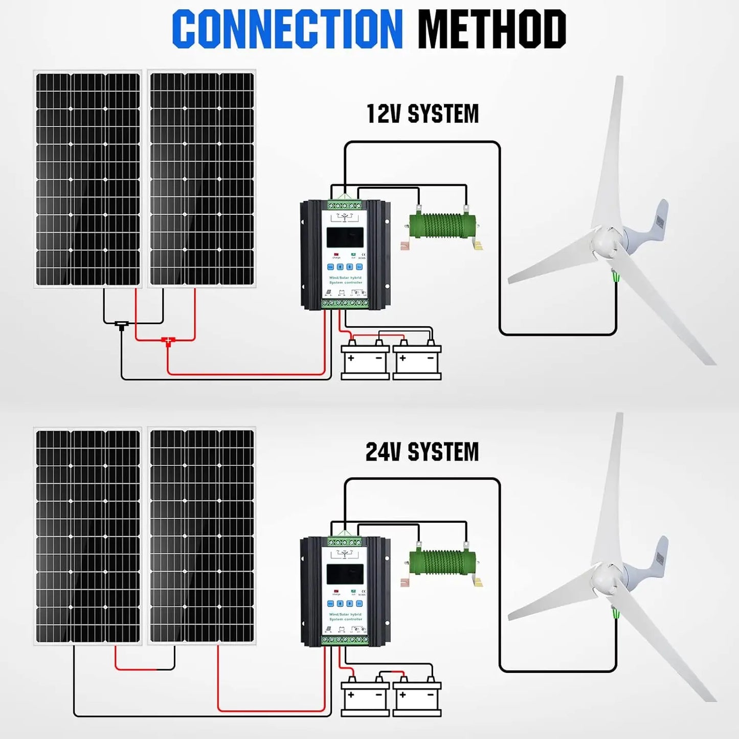 400W Wind Turbine Generator Power Kit (New Upgrade) with 40A PWM Solar Wind Hybrid Controller