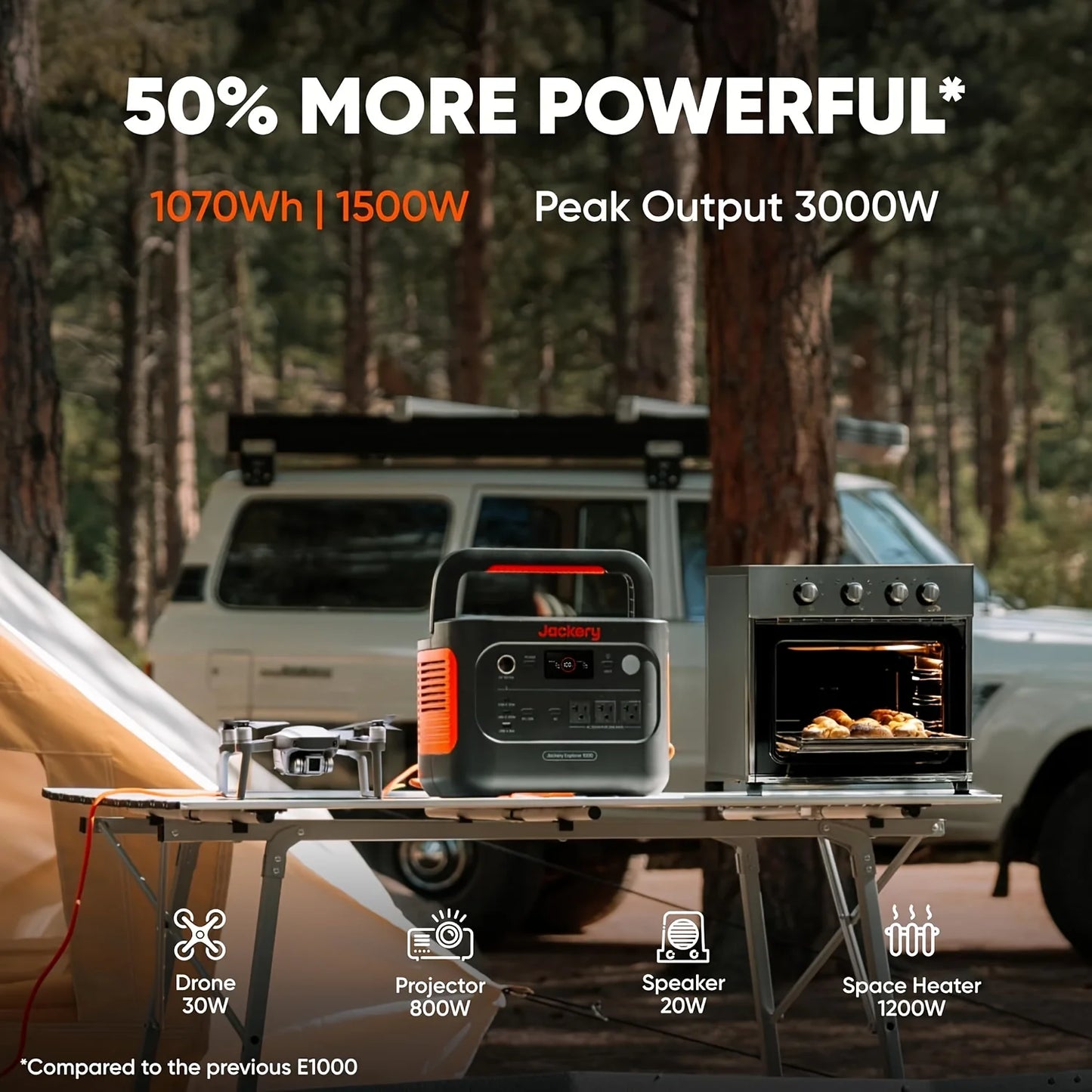 Jackery Explorer 1000 v2 Portable Power Station and  5M Extension Cord, Solar Compatible