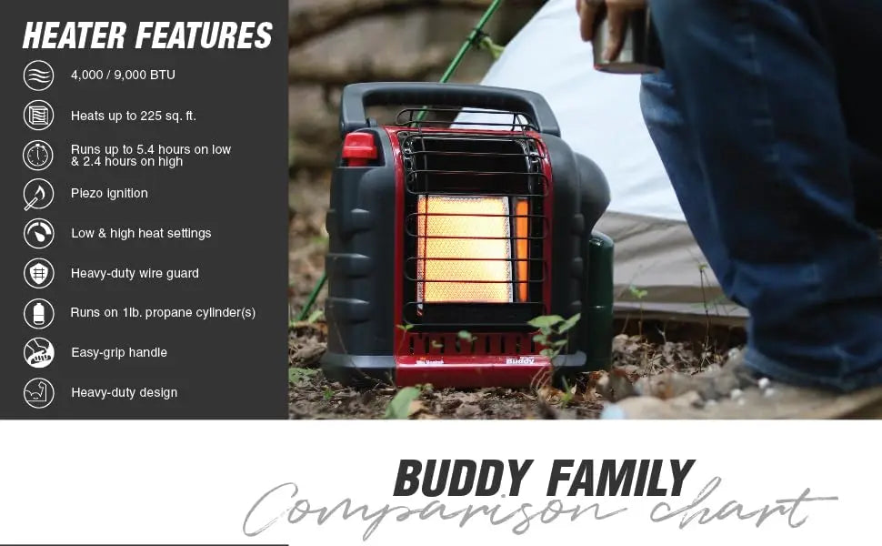 Heater F232000 MH9BX Buddy 4,000-9,000-BTU Indoor-Safe Portable Propane Radiant Heater, Red-Black