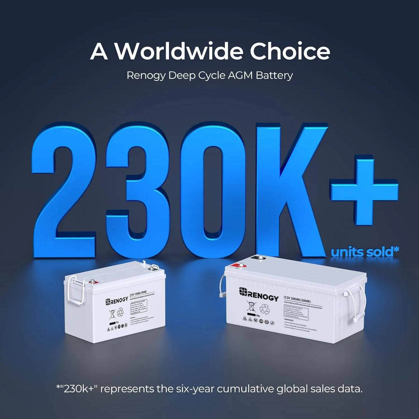 Renogy Deep Cycle AGM Battery 12 VT 200Ah,3% Self-Discharge Rate, 2000A Max Discharge Current,Safe