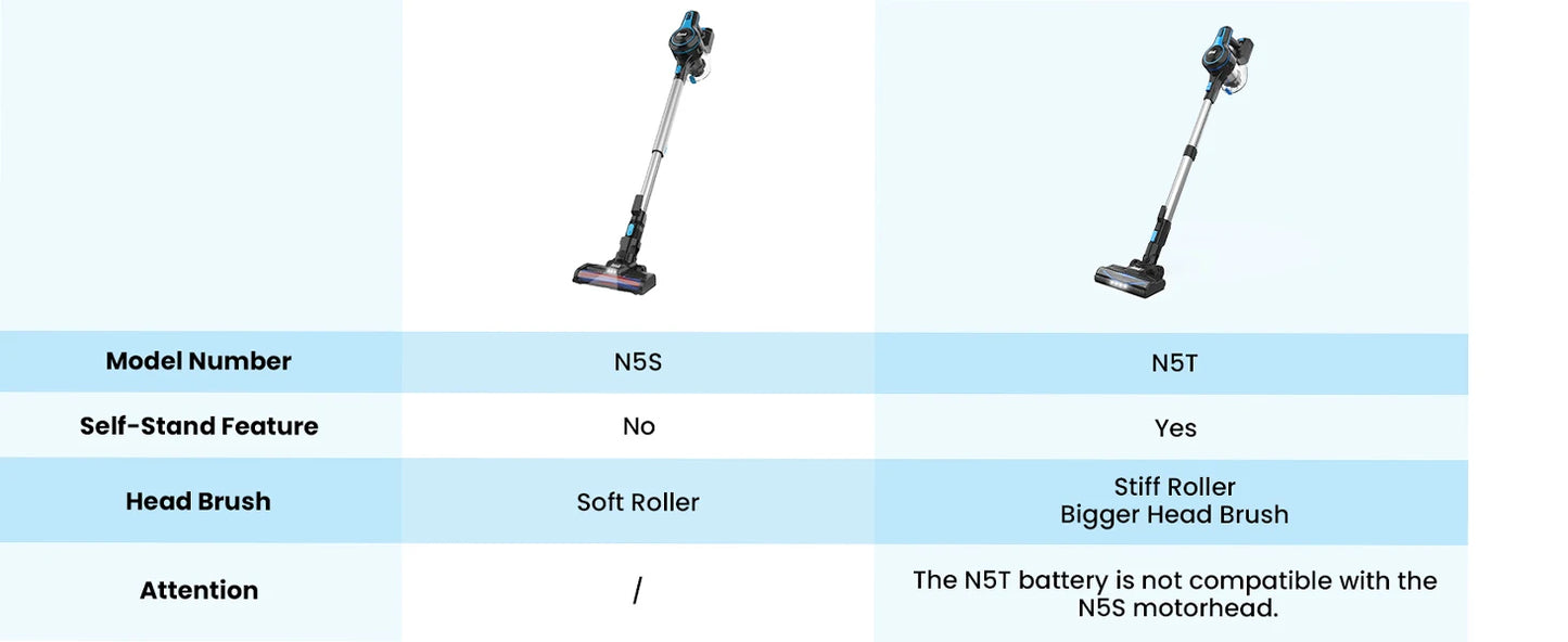 INSE Cordless Vacuum Cleaner, 20Kpa Lightweight Stick Vacuum with 2200mAh Battery