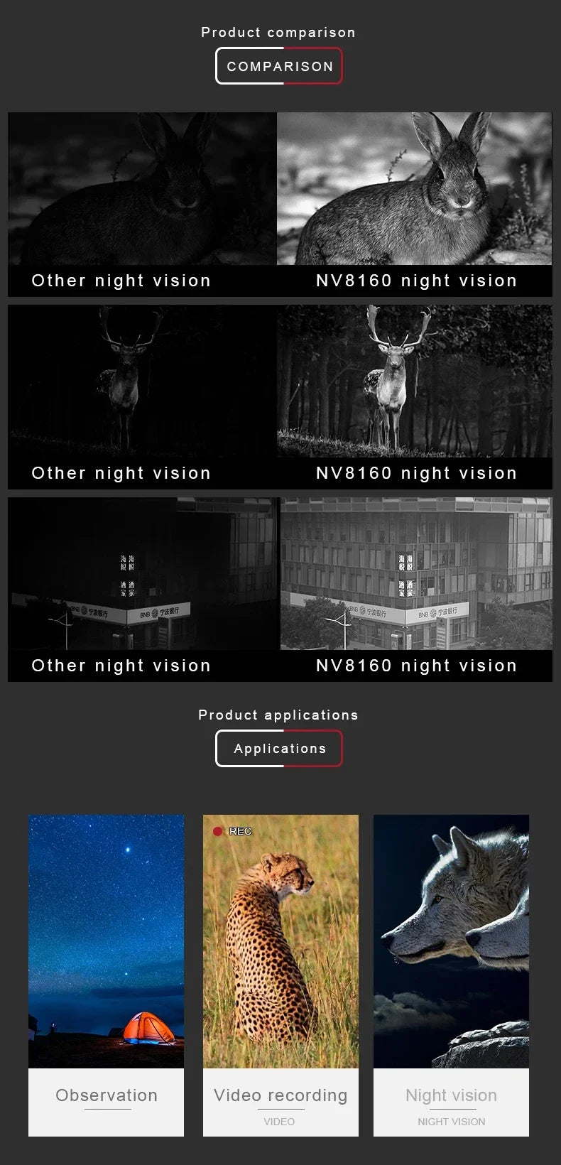 NV8160 Night Vision Binoculars for Adults, Head Mounted Tactical Helmet Night Vision Goggles 8X Zoom