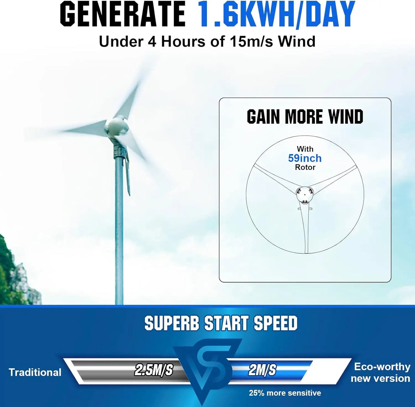 400W Wind Turbine Generator Power Kit (New Upgrade) with 40A PWM Solar Wind Hybrid Controller