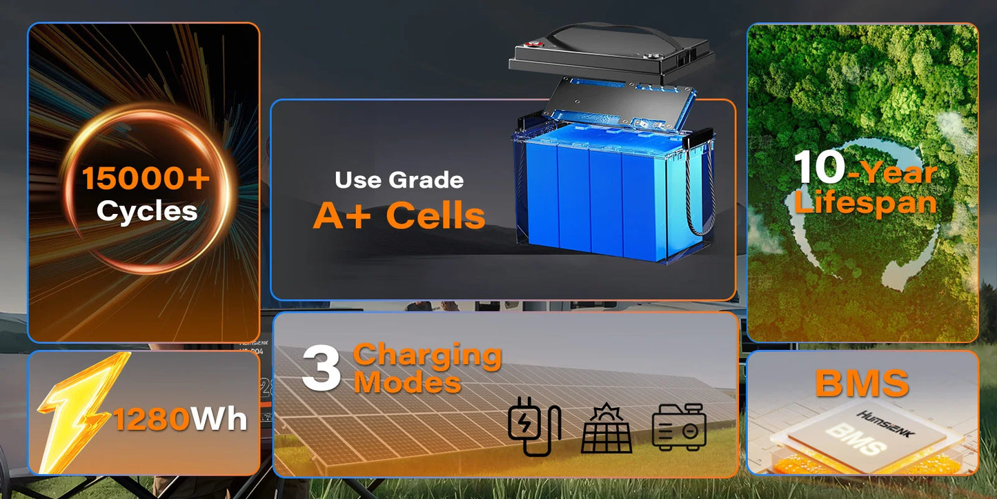 Humsienk 12V 100Ah LiFePO4 Battery With Low-Temp Protection Built-in 110A BMS 15000 Cycles