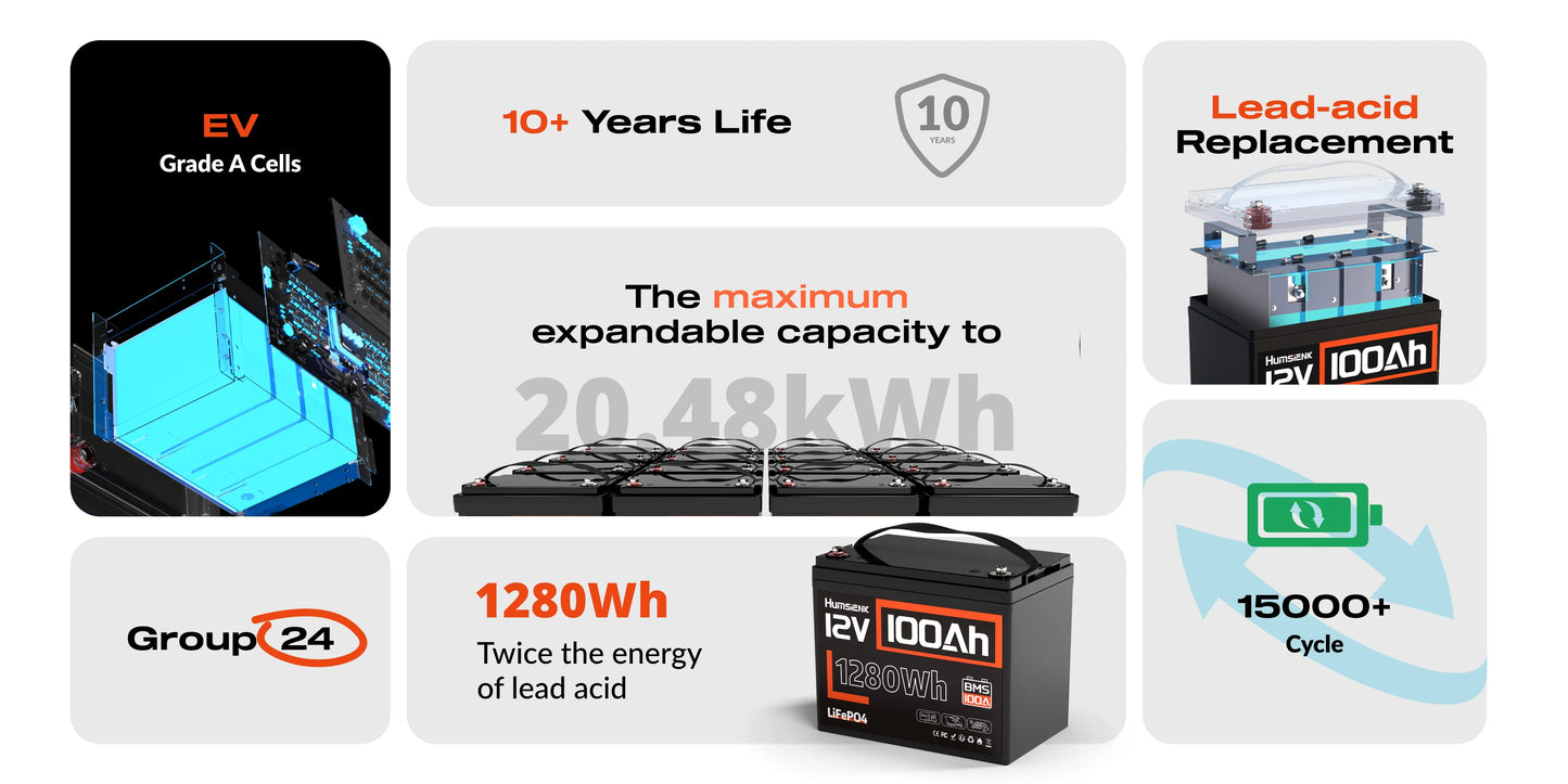 Humsienk 12V 100Ah Built-in 100A BMS Lithium Iron Phosphate Battery Packs