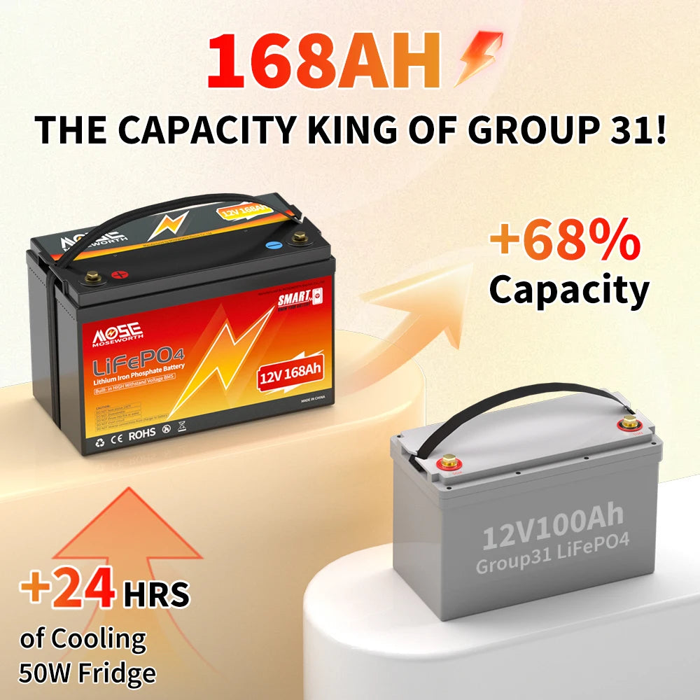 12V 24V LiFePO4 Battery w/Bluetooth 100Ah 140Ah 168Ah Lithium Iron Phosphate Battery Rechargeable