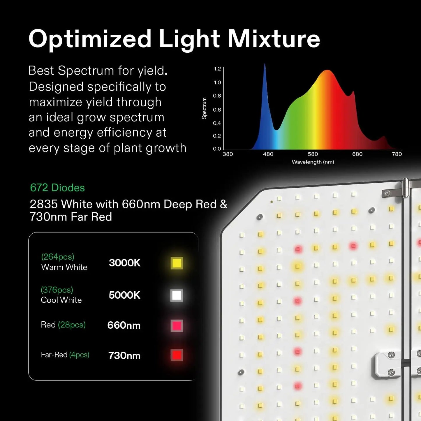 VIVOSUN GIY Smart Grow Tent System 3x3 WiFi-Integrated Grow Tent Kit, w/Ventilation