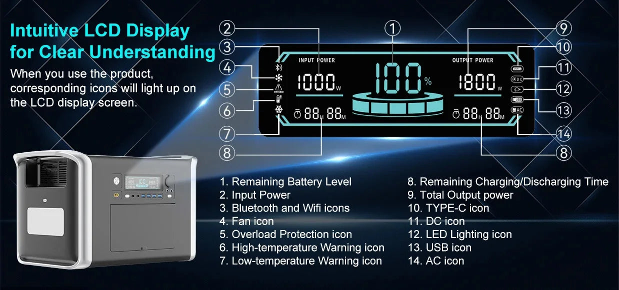 Camping Equipment Portable Power Station 2048WH Power Bank LiFePO4 Battery 2400W Emergency Power