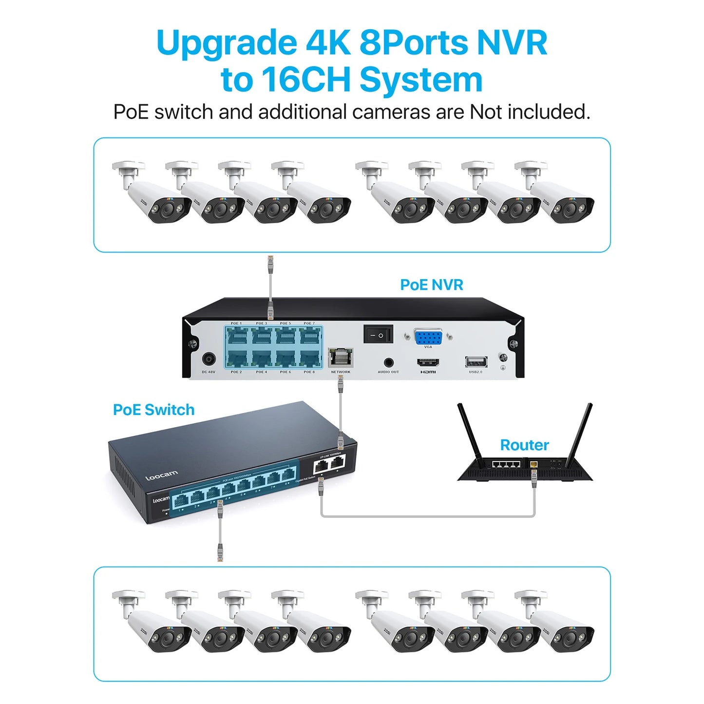 ZOSI 8CH 4K PoE CCTV Security Camera System 8MP/5MPSuper HD Outdoor IP Cameras AI Starlight/Night