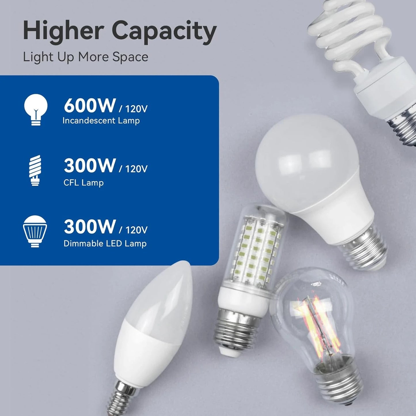 Digital Dimmer Switch 300W LED/CFL Lights or 600W Incandescent/Halogen, Single Pole/3-Way LED
