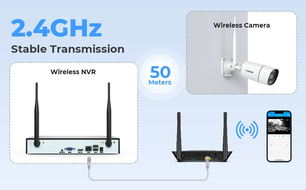 H.view 8CH 5mp Wireless Wifi Camera Security System CCTV Camera Video Surveillance Kit NVR