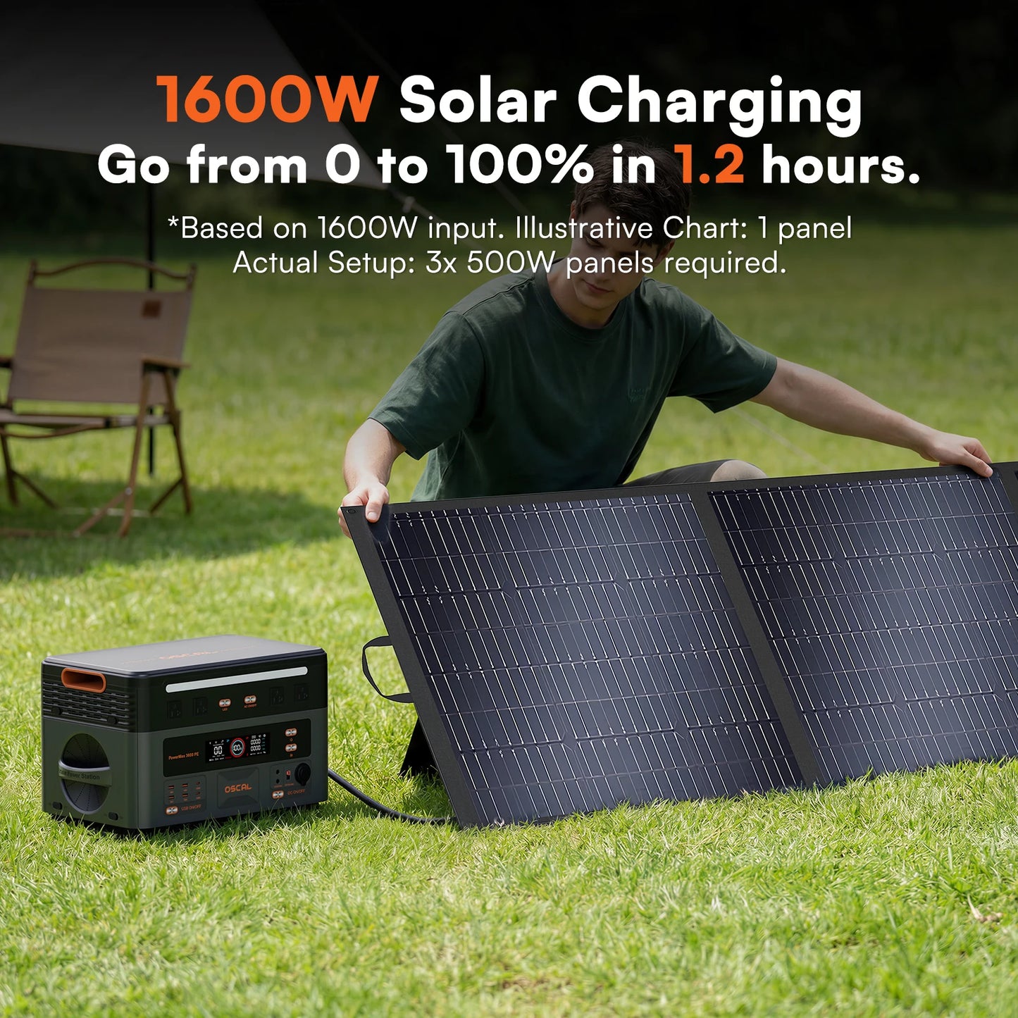 OSCAL 3600W Portable Power Station PowerMax 3600PE, 2016Wh Solar Generator, LiFePO4 Battery Power