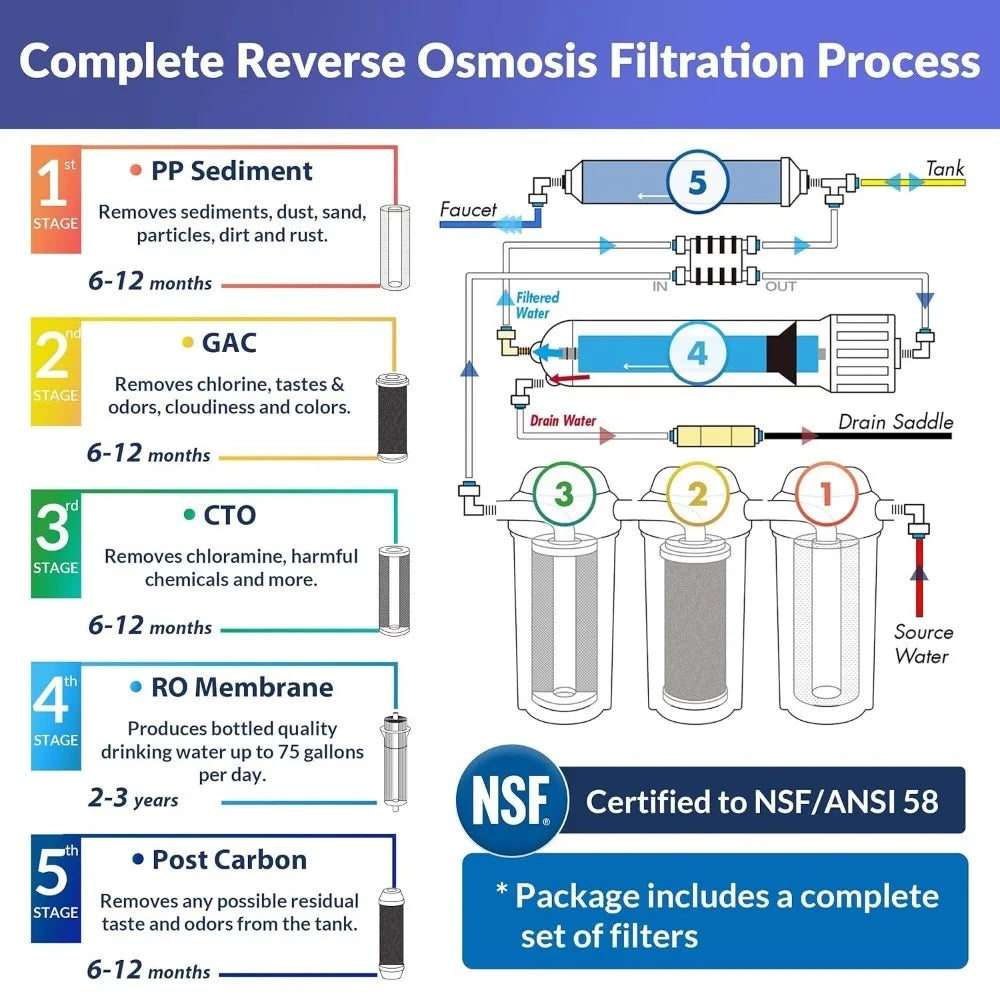 iSpring NSF Certified High Capacity Under Sink 5-Stage Reverse Osmosis 75 GPD Brushed Nickel Faucet