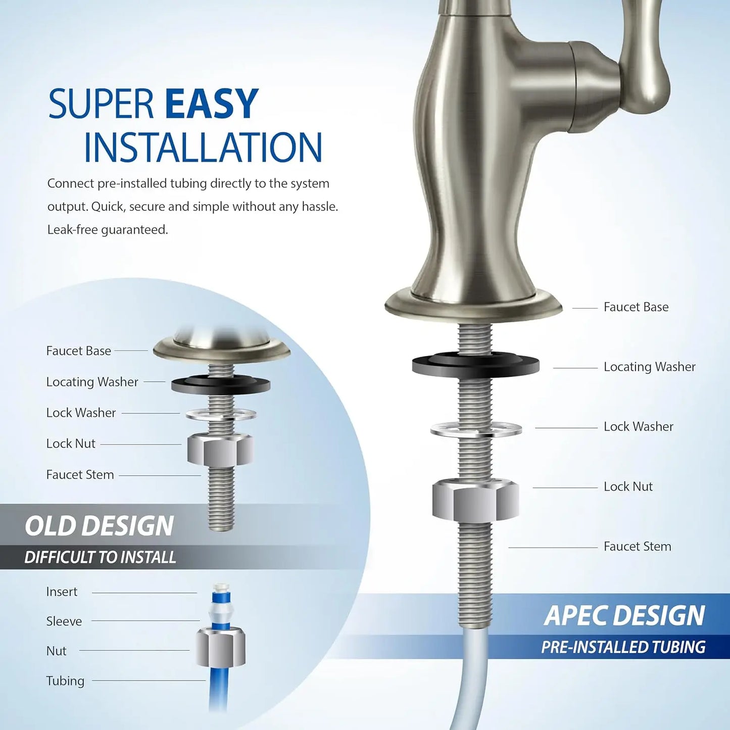 Water Systems Top Tier Supreme Certified Alkaline Mineral pH+ High Flow 90 GPD 6-Stage Ultra Safe