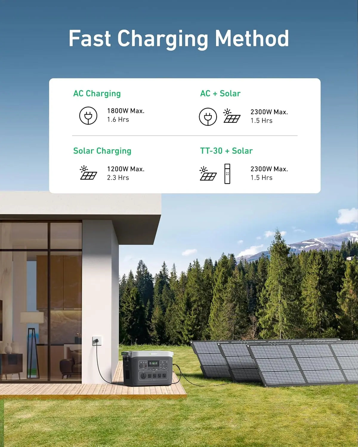 2000  Electric Solar Generator, 2048Wh LifePO4 Battery,2200W AC Output