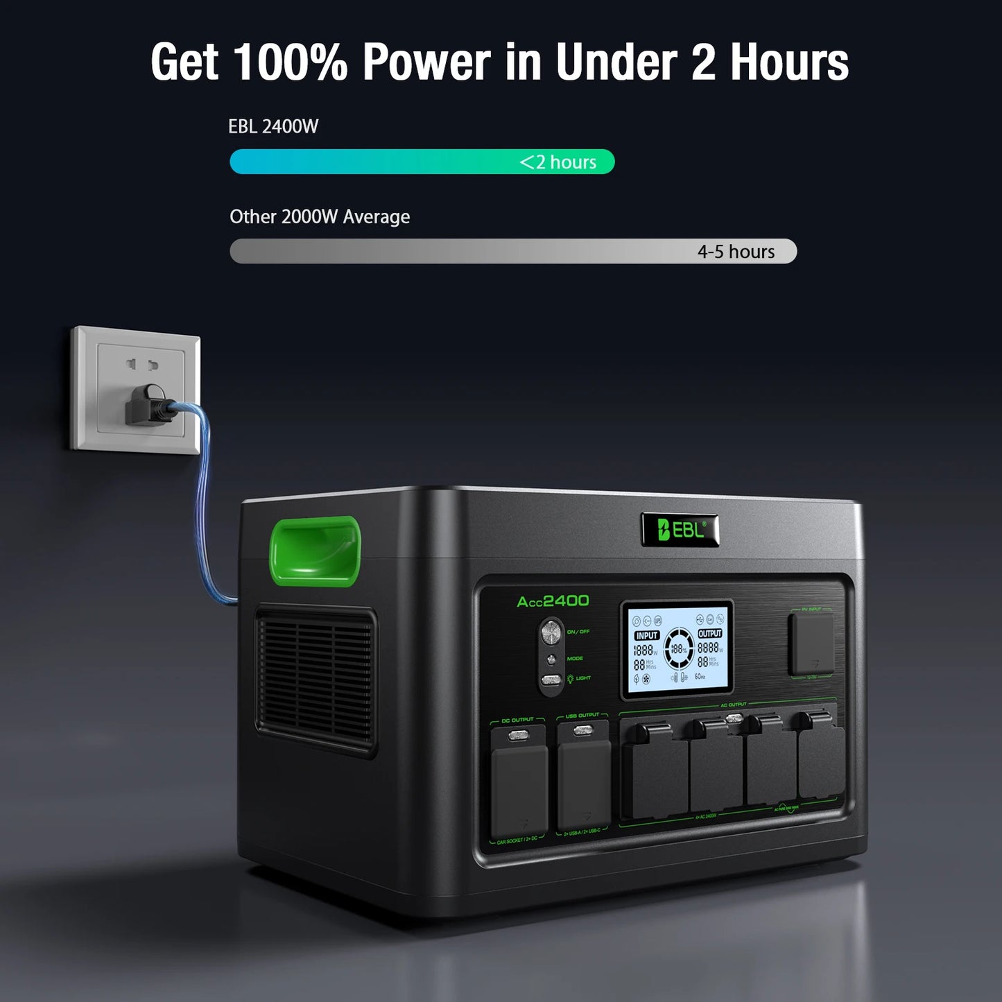 2400W Portable Power Station Generator 1843Wh Capacity Pure Sine Wave AC Output Emergency Backup