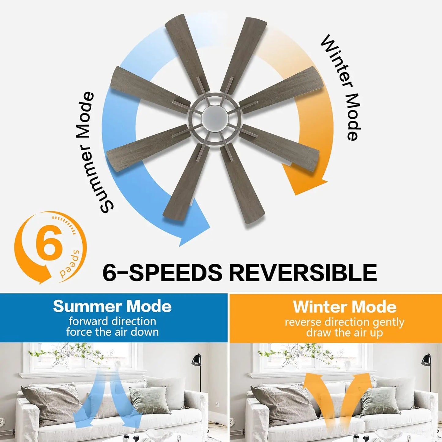 80" DC Ceiling Fan W/ Lights & 3 Downrods, Large Ceiling Fan, 8 Blades, 6-Speed Reversible DC Motor