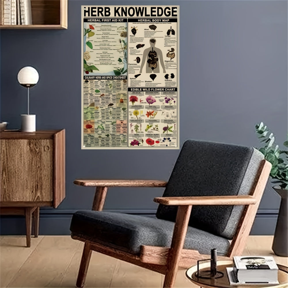 1pc, Herb Knowledge Aluminum Sign (8''X12'')Herbal First Aid Kit Pharmacist Study Guide (12''X16'')