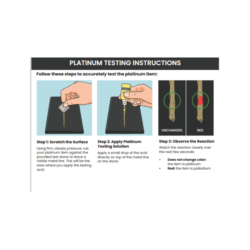 Gold, Silver & Platinum Testing Kit 9K 10k 12K 14K 18K 20k 22K .999 .925 Solutions w/2x4 Test Stone