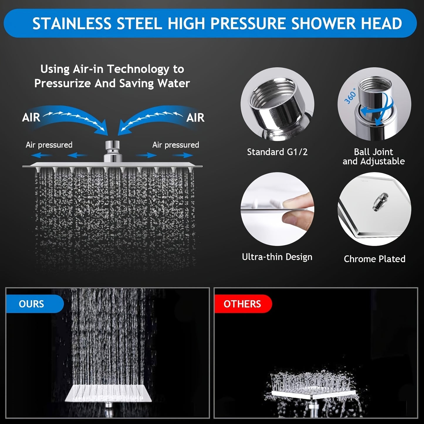 8 1/2" High Pressure Rainfall Shower Head/Handheld Shower Combo W/11" Extension Arm, 5 Settings
